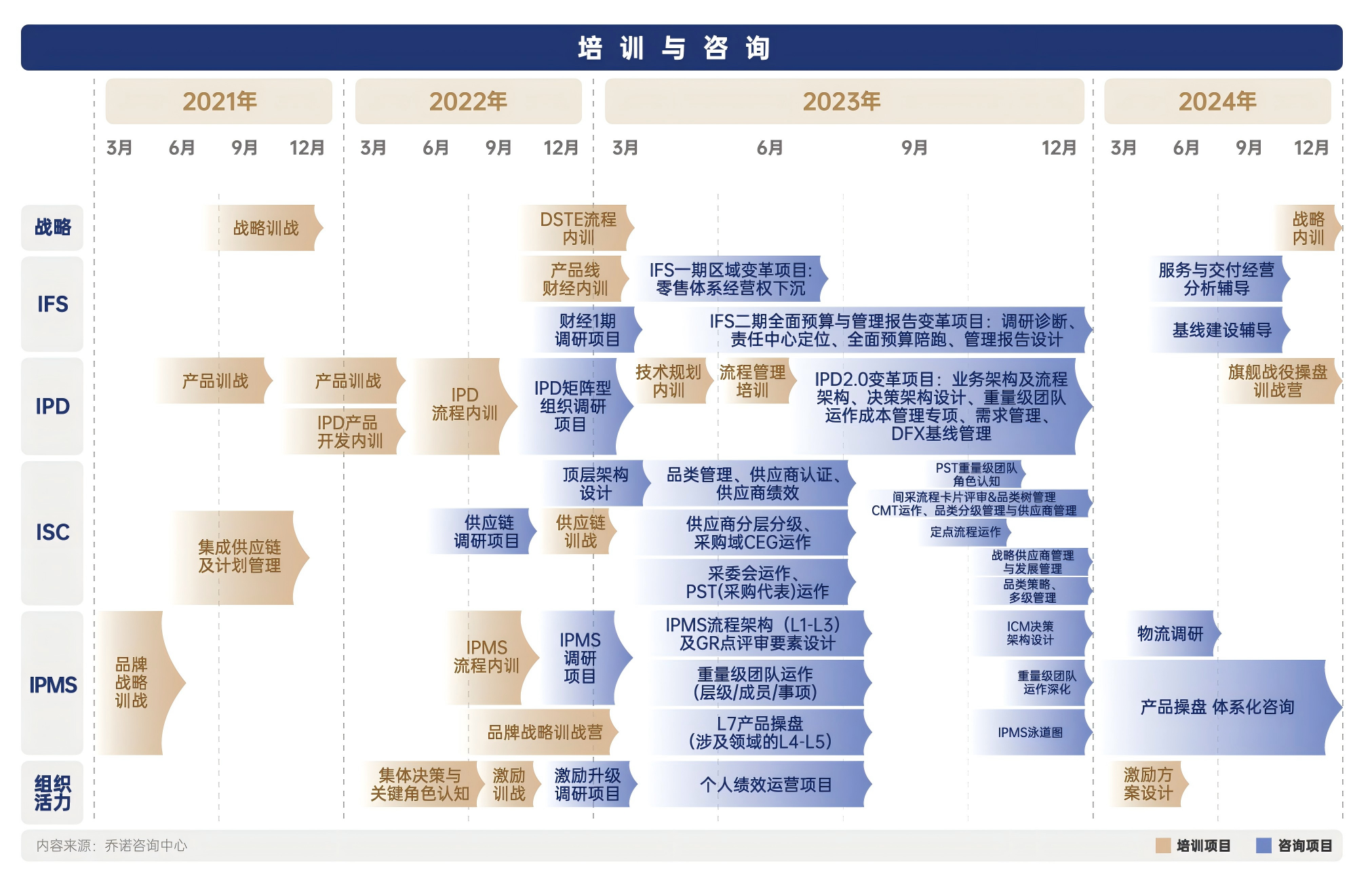 LX泳道图.png